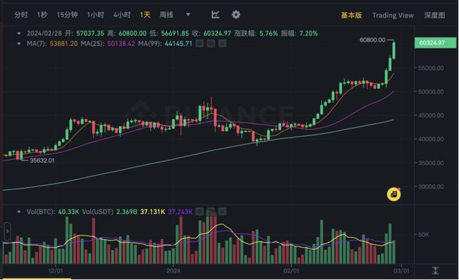 比特币交易今日价格走势,比特币今日最新实时走势价格