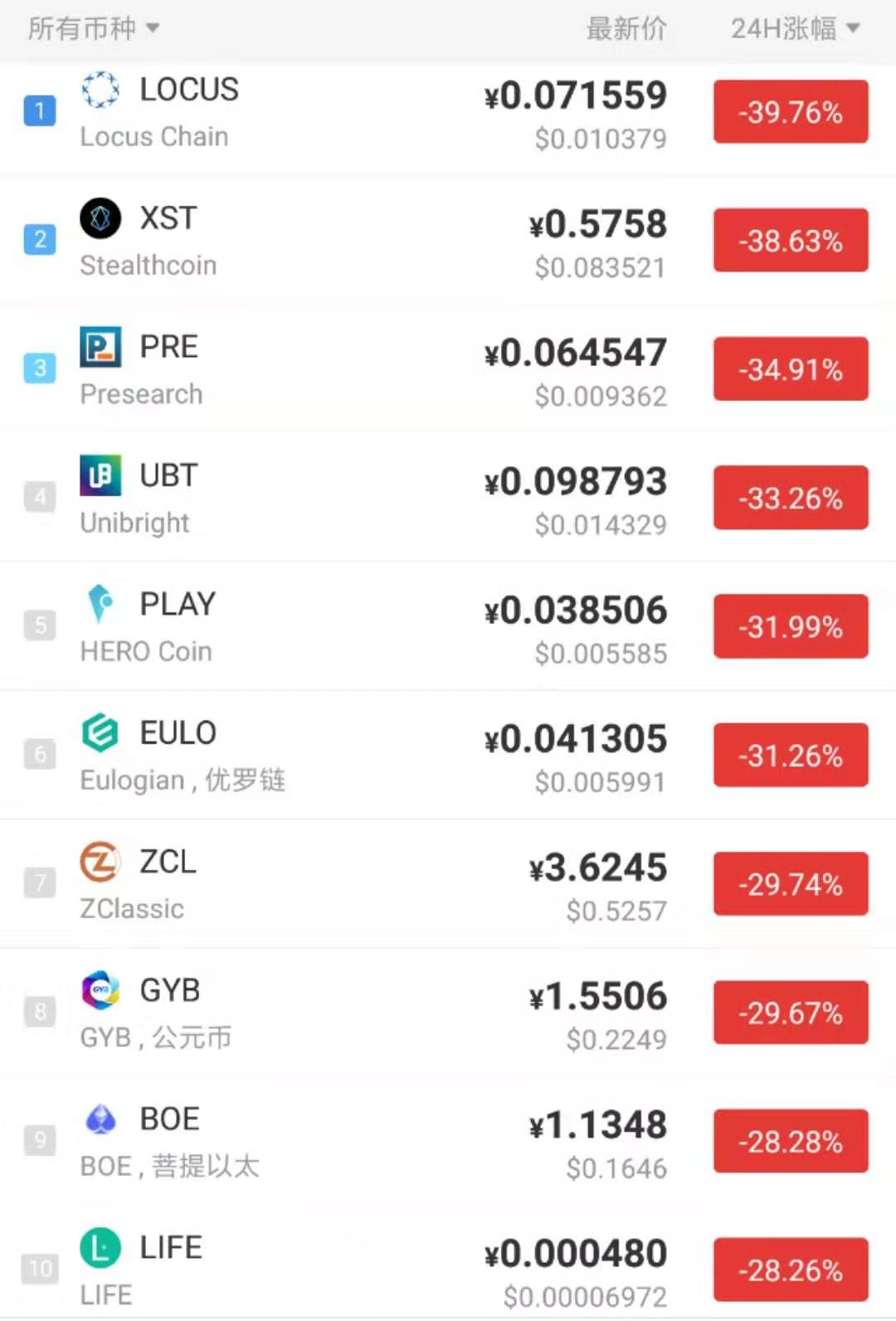 包含usdt放在什么地方有收益的词条