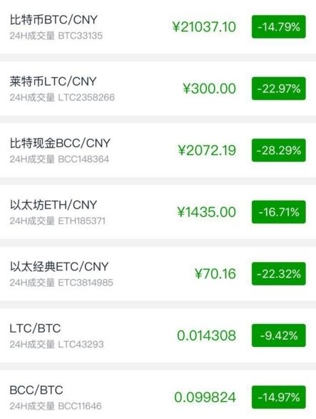 关于国内十大虚拟币交易平台的信息