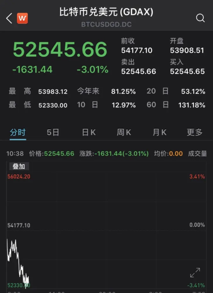 比特币期货跌超1.6倍的原因,比特币期货跌超16倍的原因分析