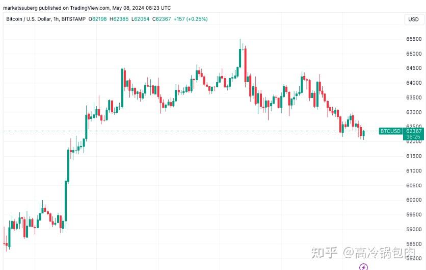比特币最新价格美元今天的价格,比特币最新价格美元今天的价格走势