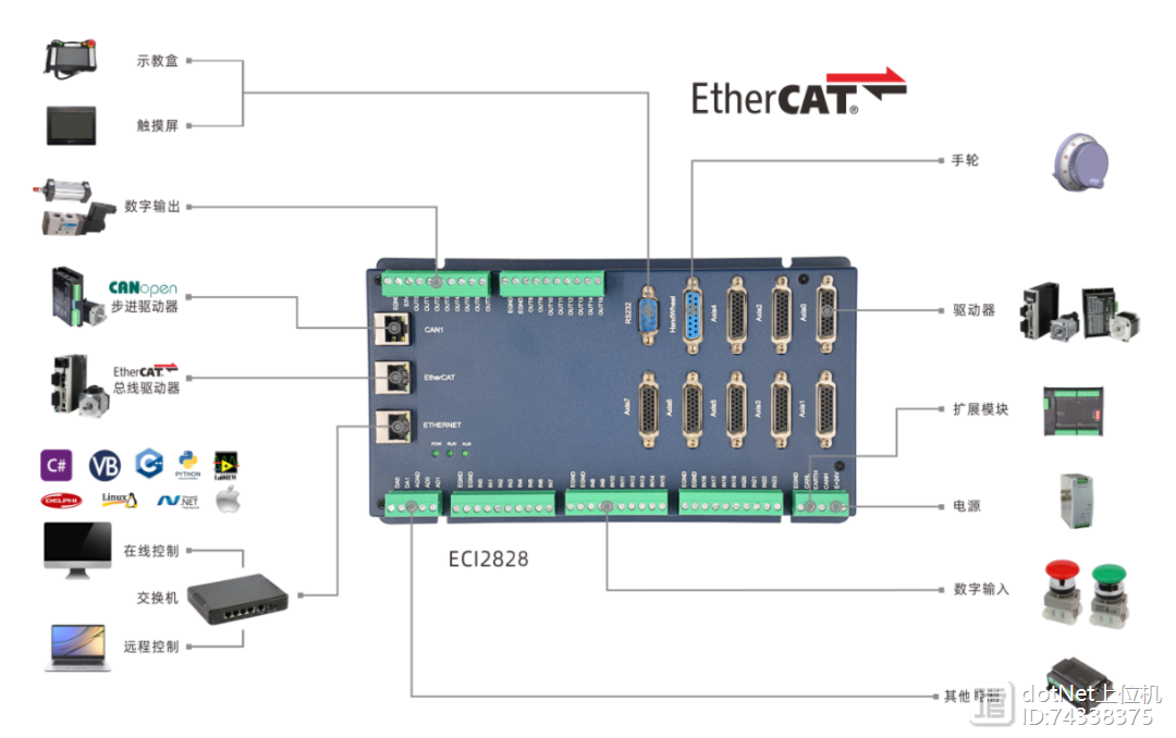 ethercat官网,etherscan官方网站app