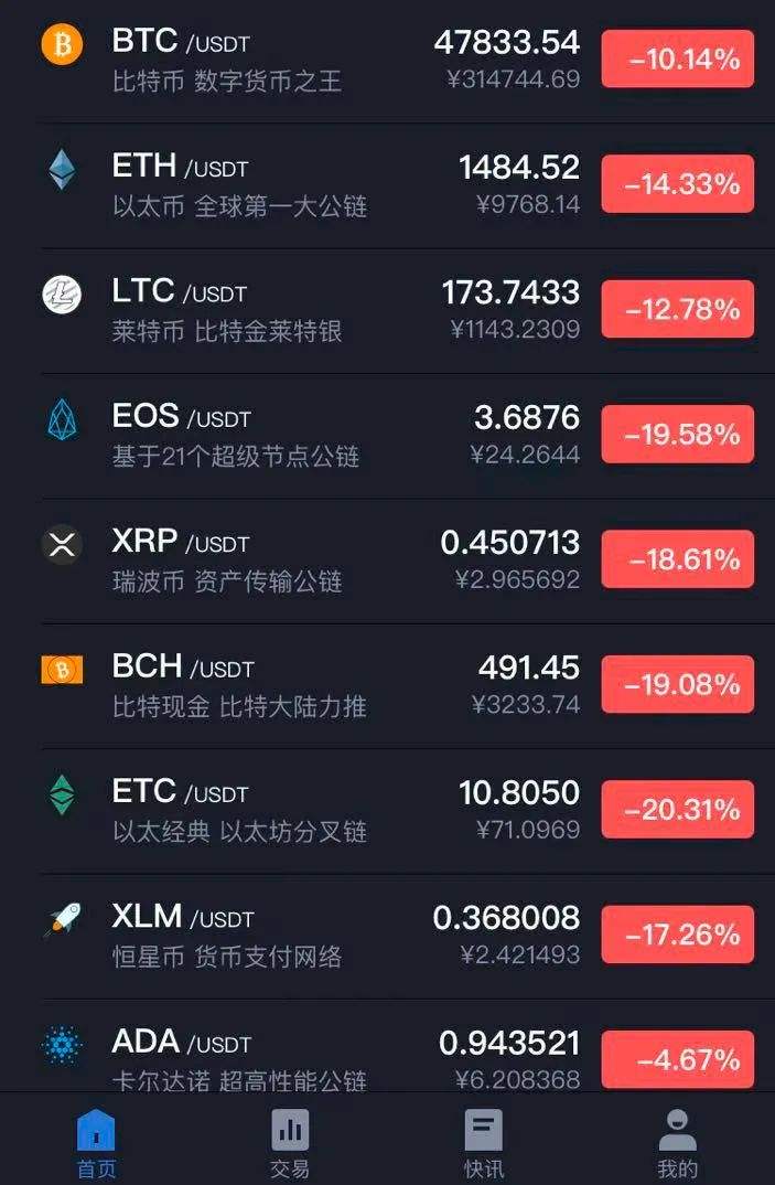 usdt汇率怎么算点位的简单介绍
