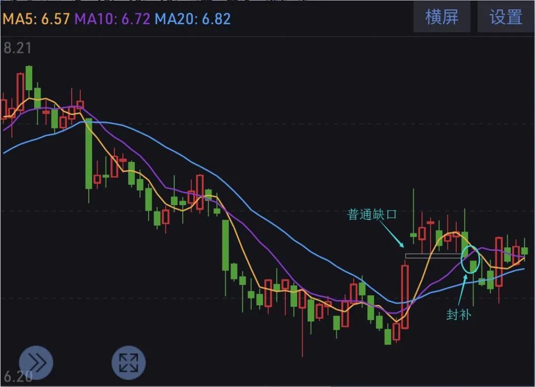 tokenpocket看k线,tokenpocket里面的币怎么提现