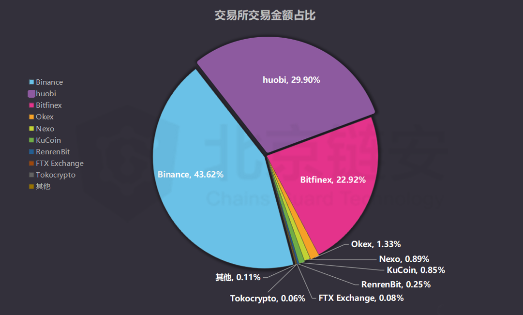 ustd交易网,ustd交易网app官方下载