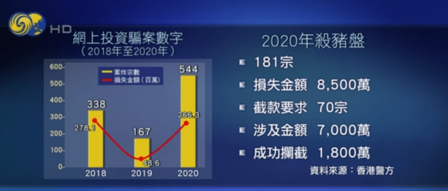 关于玩虚拟币的都是什么人2019年的的信息