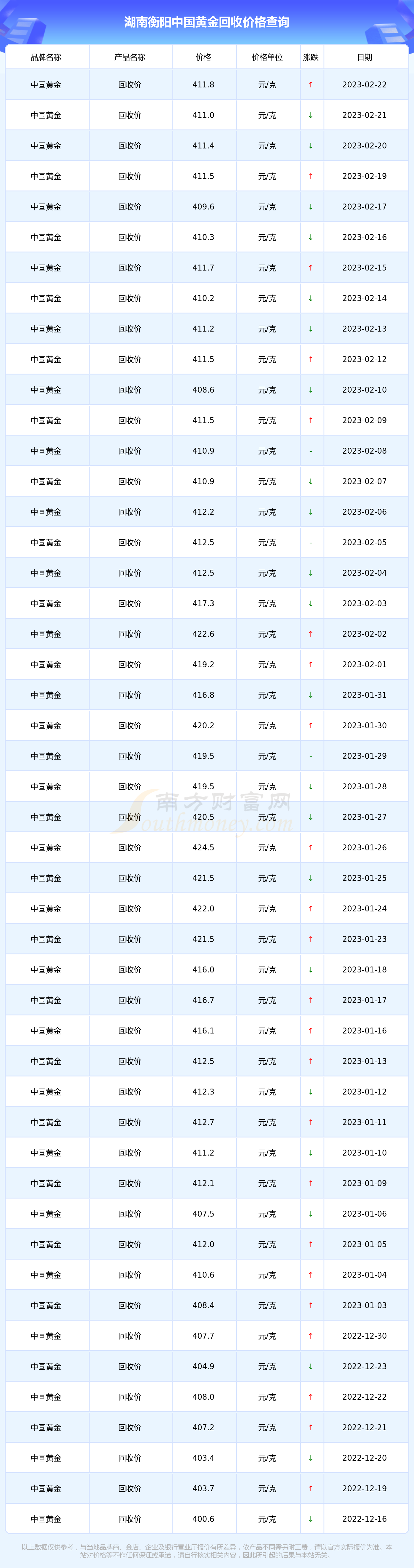 黄金价格今日行价,黄金价格今日行价股票