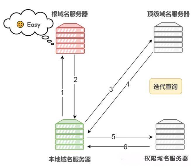 token不能转账,tokenpocket转账
