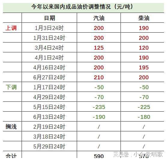 国际汽油最新价格行情,国际汽油价格最新调整最新消息