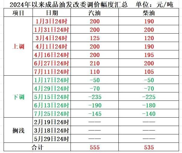 国际汽油最新价格行情,国际汽油价格最新调整最新消息