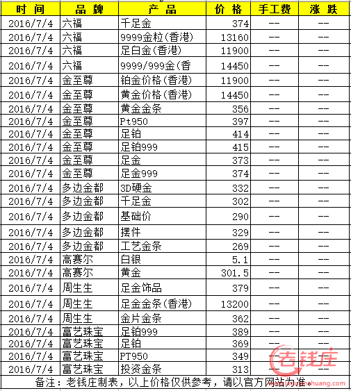 今日金价多少一克,今日金价多少一克中国黄金