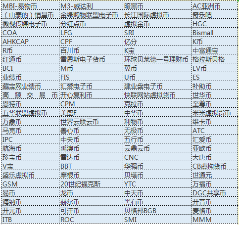 排名前十的虚拟币,排名前十的虚拟币种