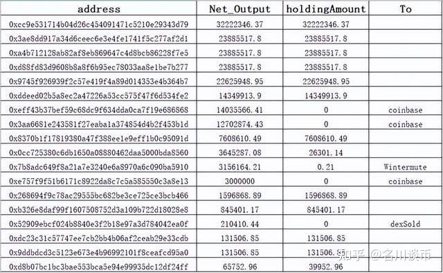 coinbase注册地址,coinbase log in