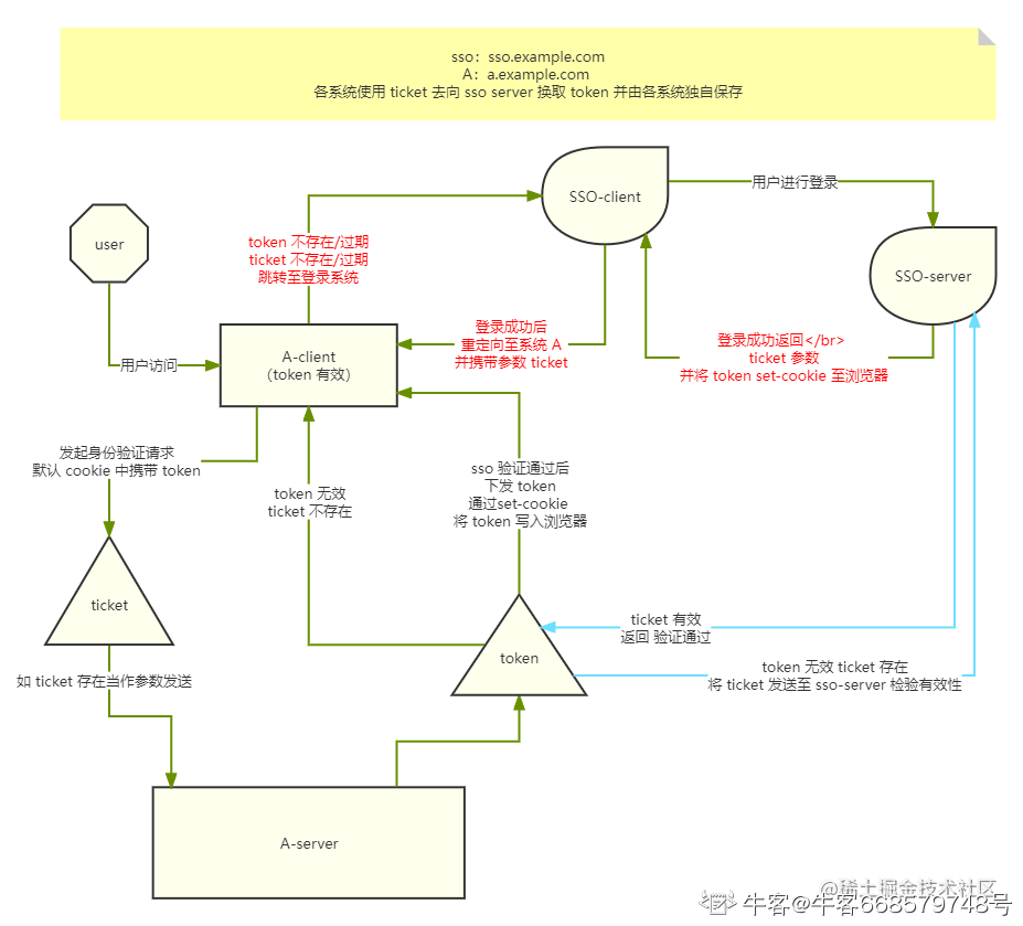 token串不存在怎么解决,token串不存在怎么解决realme