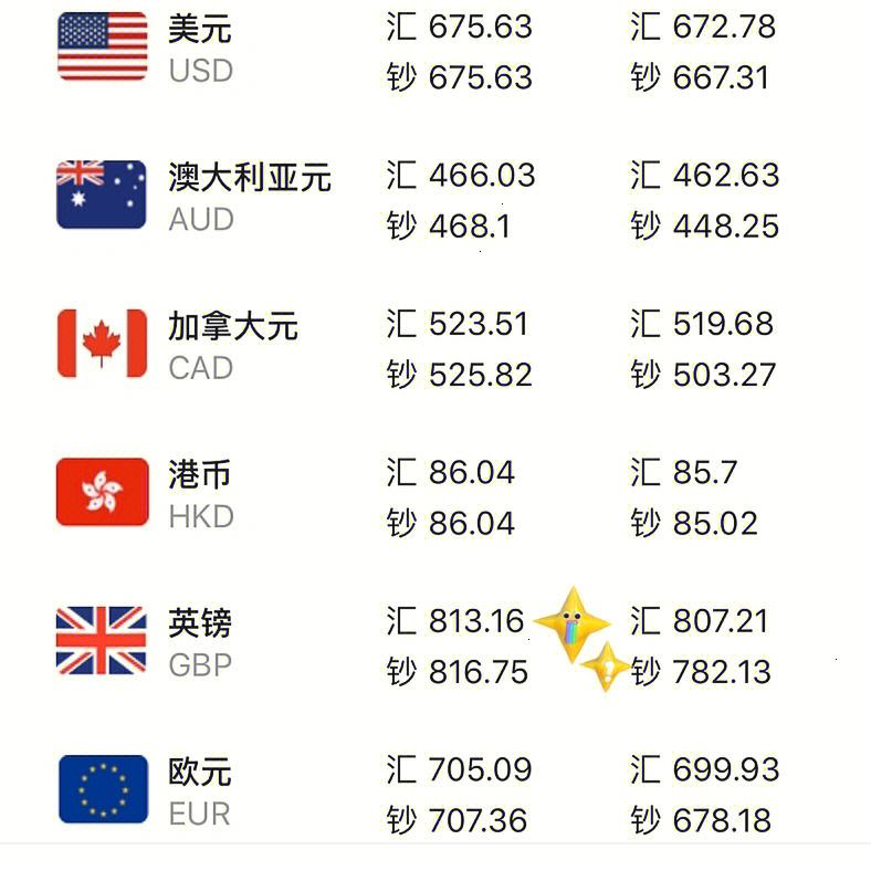 英镑人民币最新汇率,英镑人民币最新汇率换算