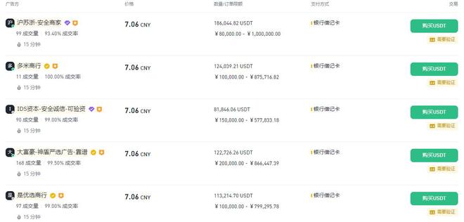 包含1usdt相当于多少人民币2021的词条