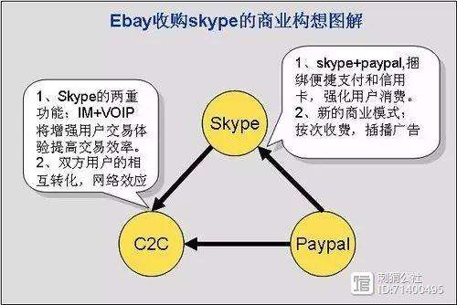 skype是干嘛的,skype是干什么的