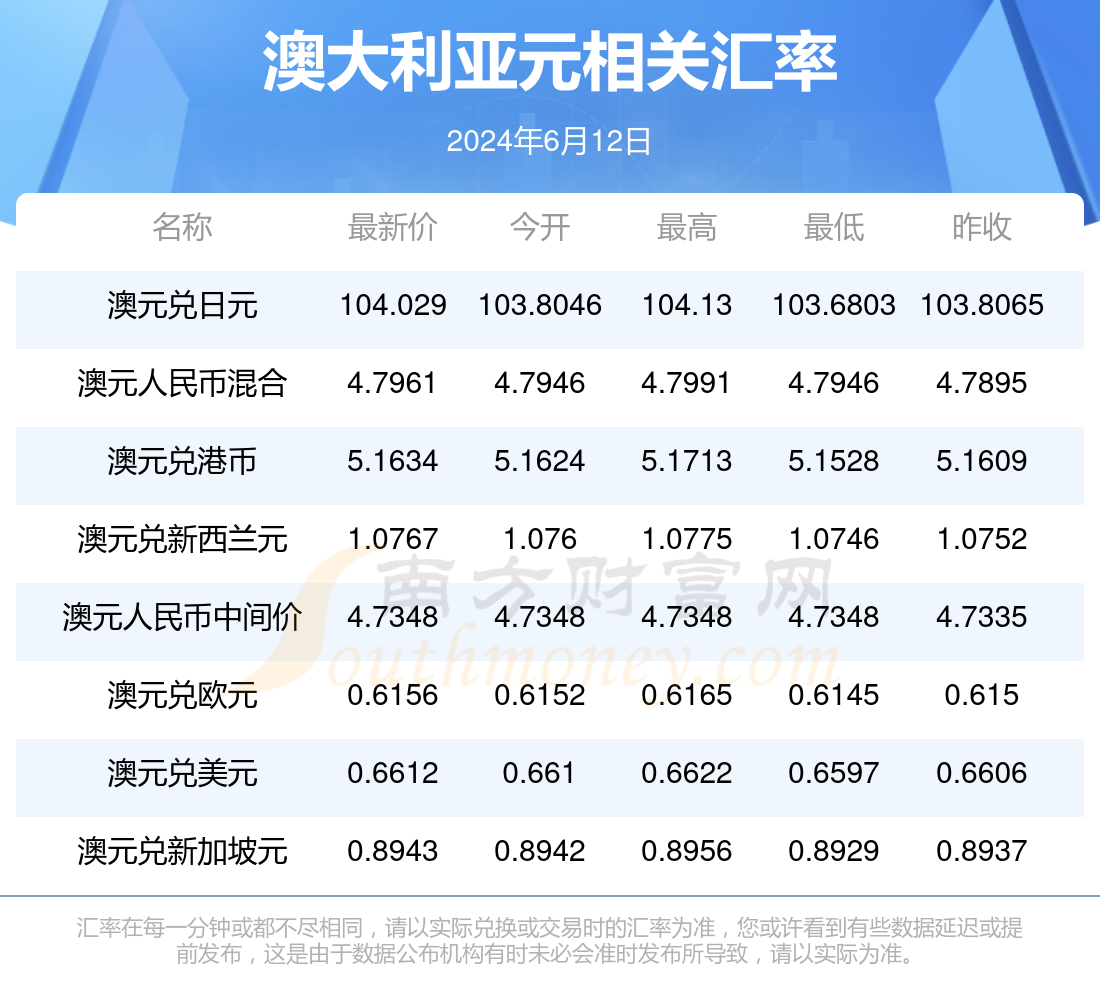 澳元人民币最新汇率走势百度百科,澳元人民币最新汇率走势百度百科图片