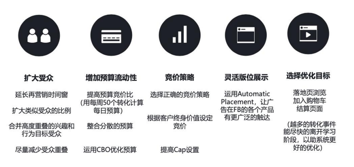 facebook跨境电商如何做,facebook如何在跨境电商中起作用