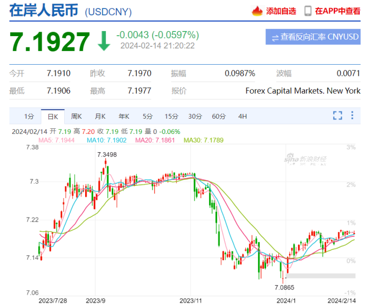美元人民币汇率,美元人民币汇率实时查询