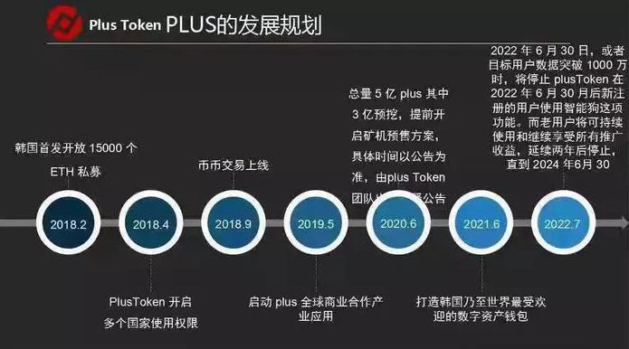plustoken中文网站,plustoken全球中文官网
