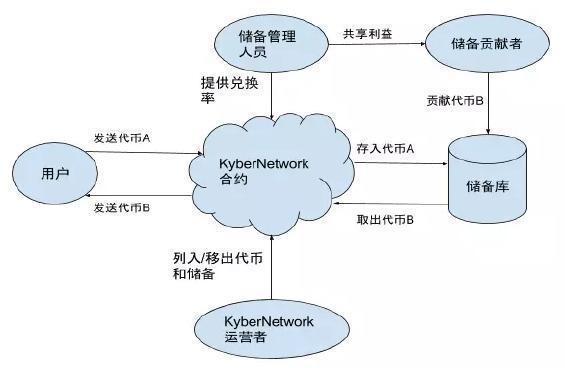 麦子钱包是去中心化的吗,麦子钱包app跑路了吗?