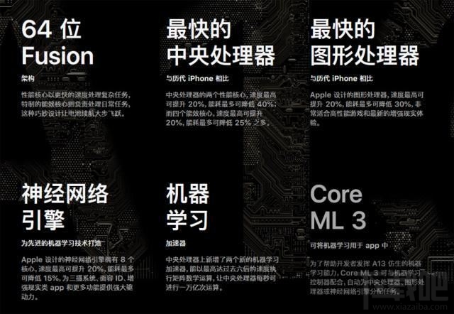 关于苹果telegreat参数最新的信息