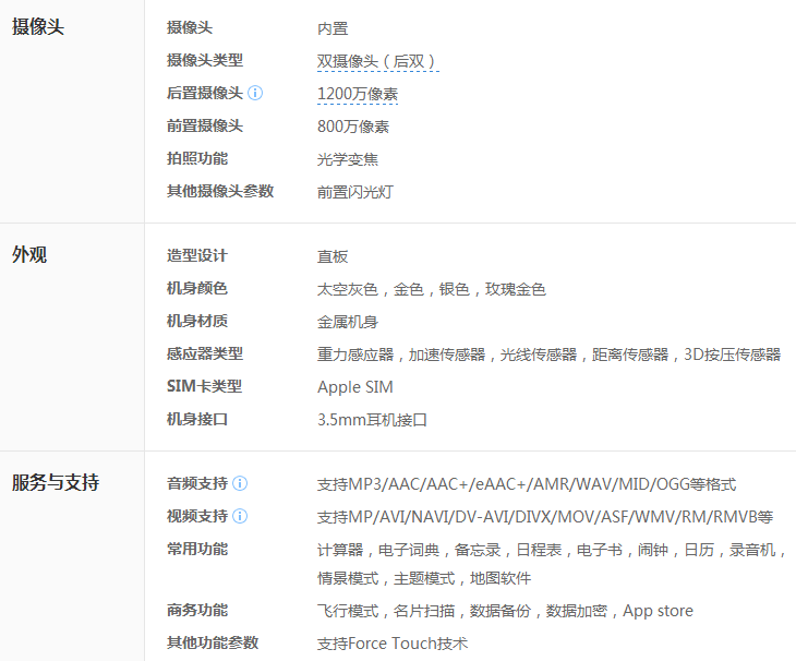 关于苹果telegreat参数最新的信息