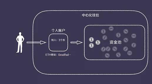 各交易所钱包地址,交易所钱包地址在哪里找
