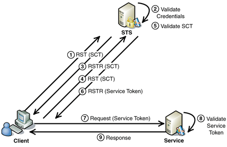 包含token.token官方地址的词条
