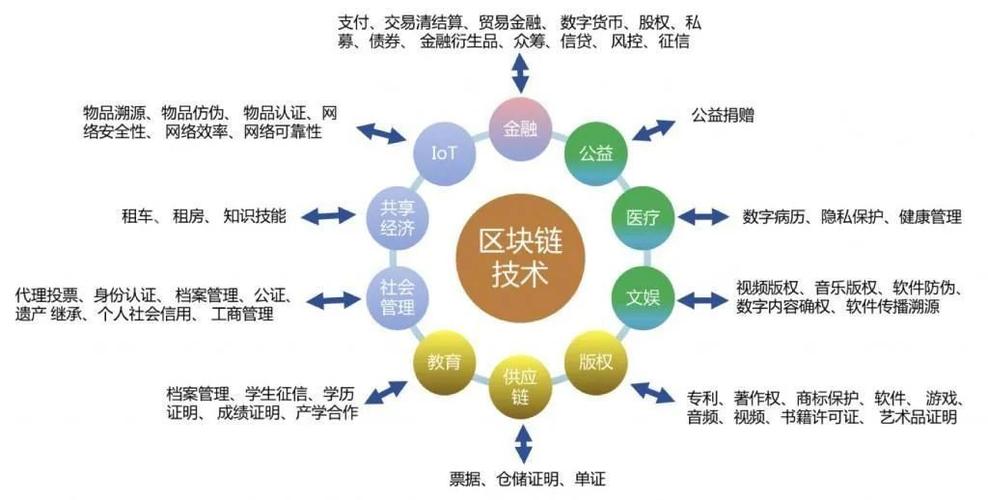 区块链dapp开发,区块链dapp开发合法吗