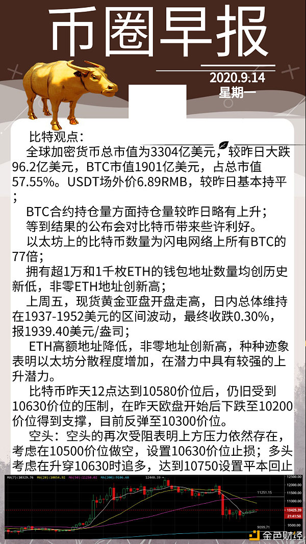 以太坊登录网址,以太坊官网bzz