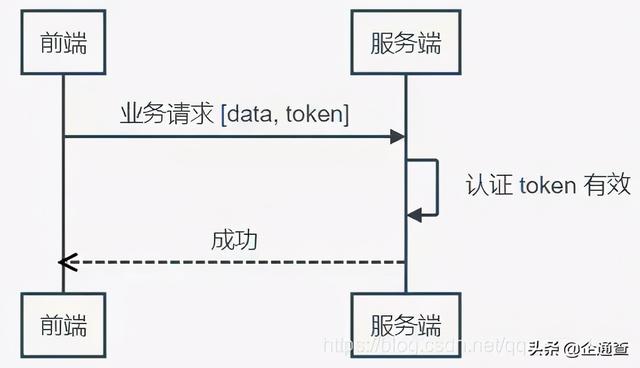 token注册身份名,tokensoft注册