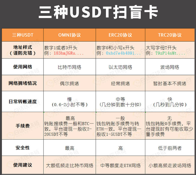 包含trc20浏览器usdt到账查询的词条