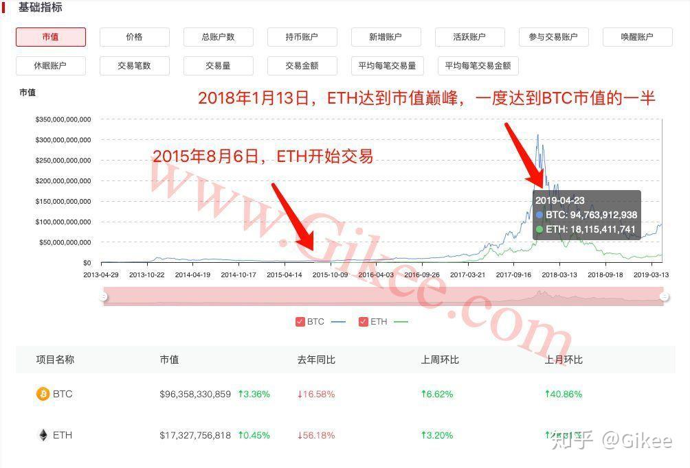 十大公链币排名,全球十大公链币排名