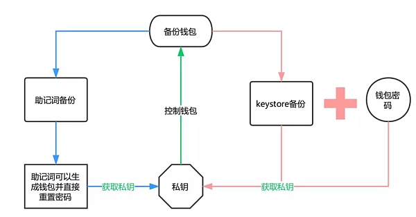 imtoken钱包如何退出登录,怎么把imtoken 钱包的钱取出来啊