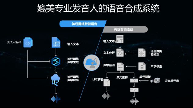 skype读音是什么,skype读音发音英语怎么说