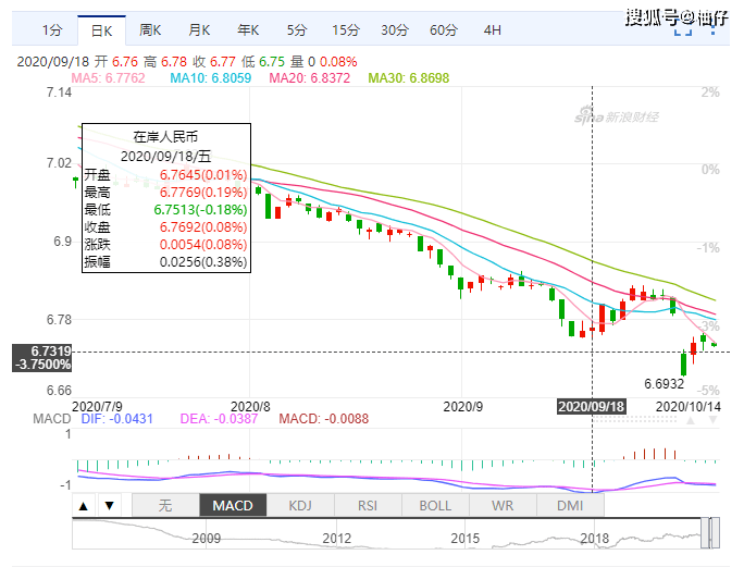 usdt人民币换算,usdt今日兑换人民币价格