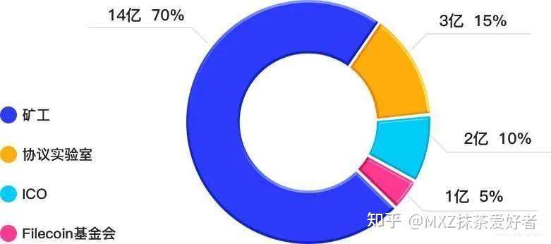 mexc抹茶交易所怎么注册的简单介绍