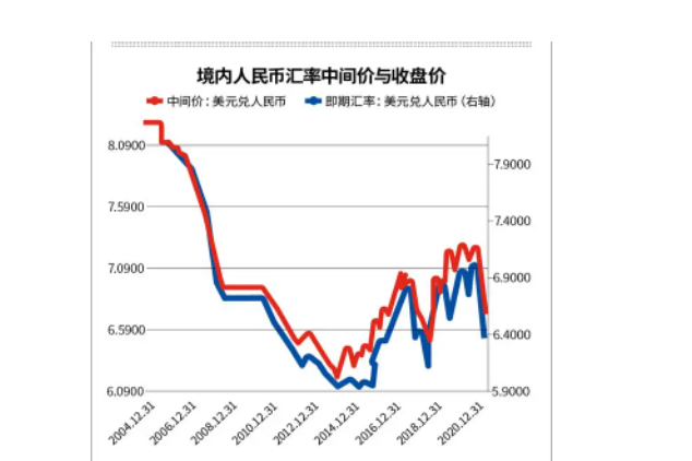 美元人民币最新汇率走势图,美元人民币最新汇率走势图表分析