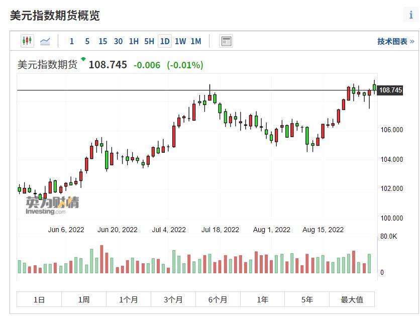 美元人民币最新汇率走势图,美元人民币最新汇率走势图表分析
