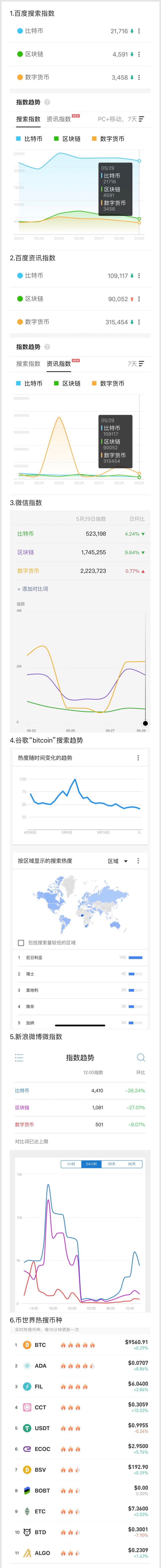 包含usdt数字钱包里的钱如何兑现的词条