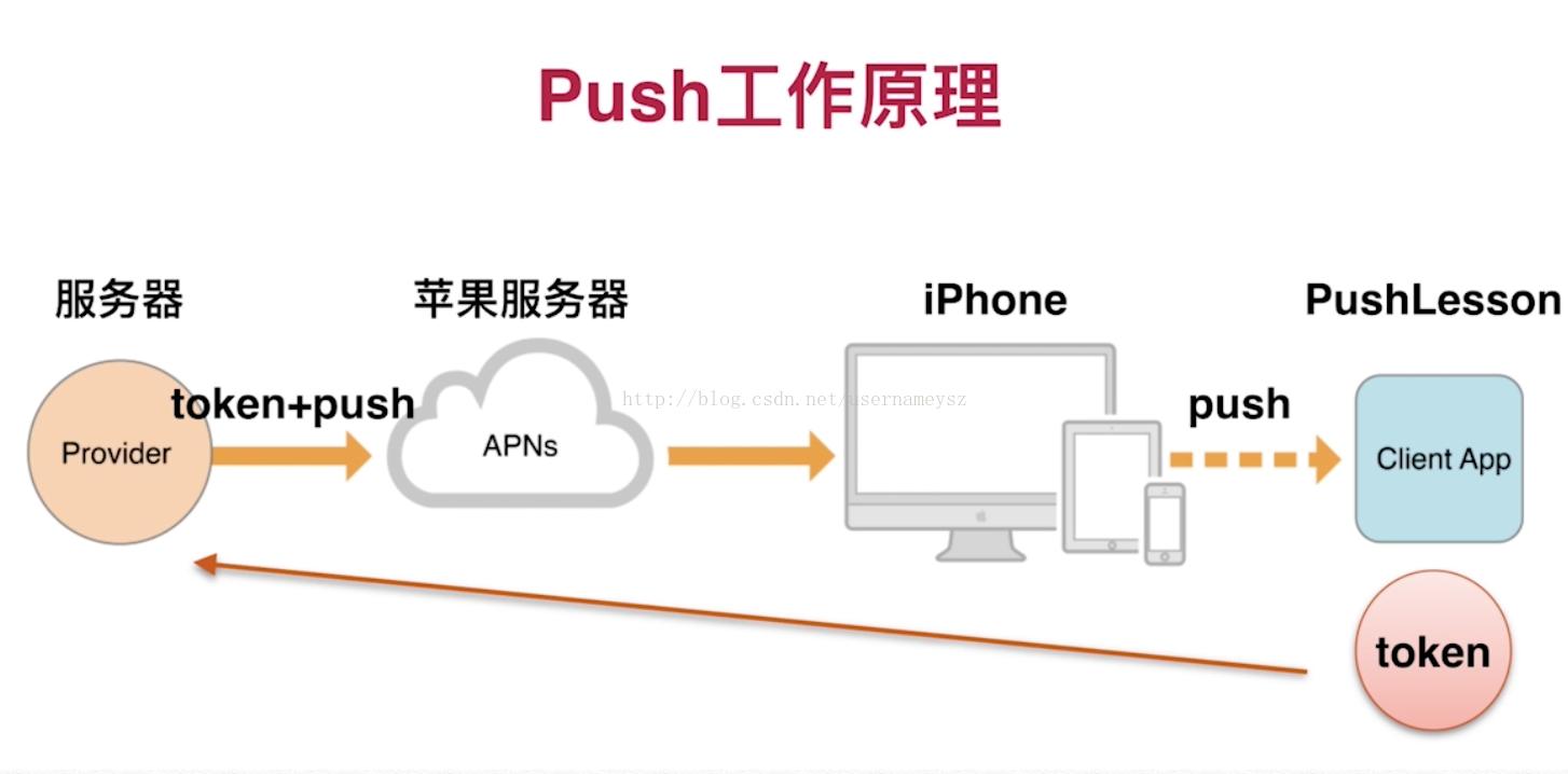 token最新苹果下载,tokenpocket官网下载苹果