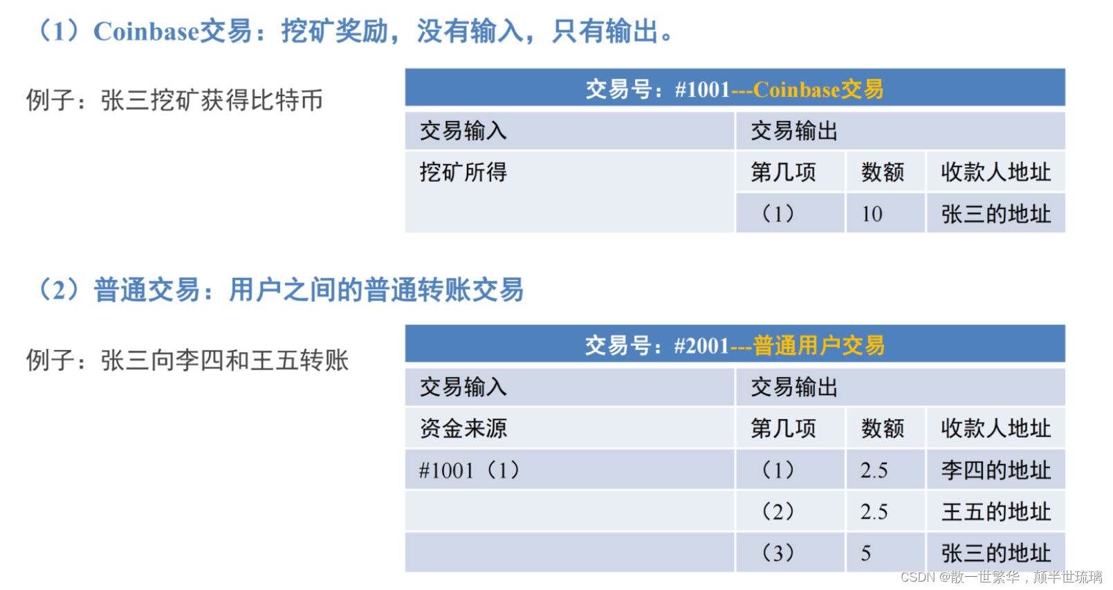比特币怎么交易,中国比特币怎么交易