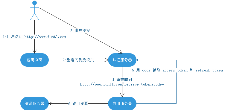 token授权怎么取消,tokenpocket取消授权