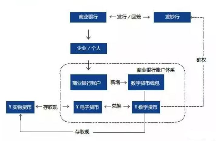 央行数字货币推行时间,央行数字货币啥时候推出