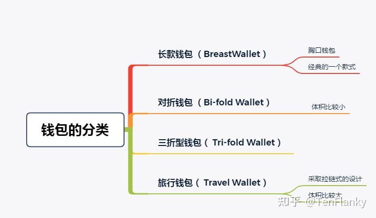 虚拟币钱包的选择——详解!,虚拟币钱包的选择  详解!