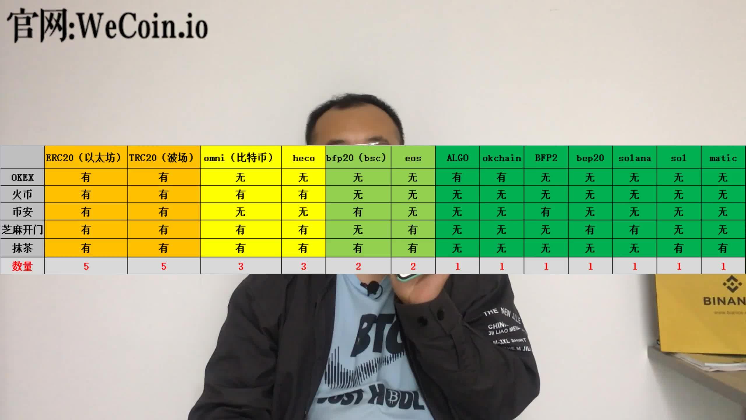 omni钱包获得测试地址,omni协议usdt钱包地址交易查询