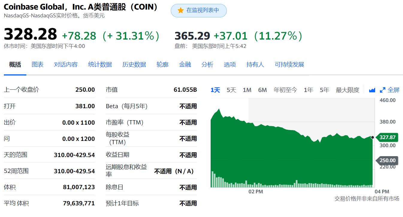 coinbase官网下载,coinbase交易所app下载