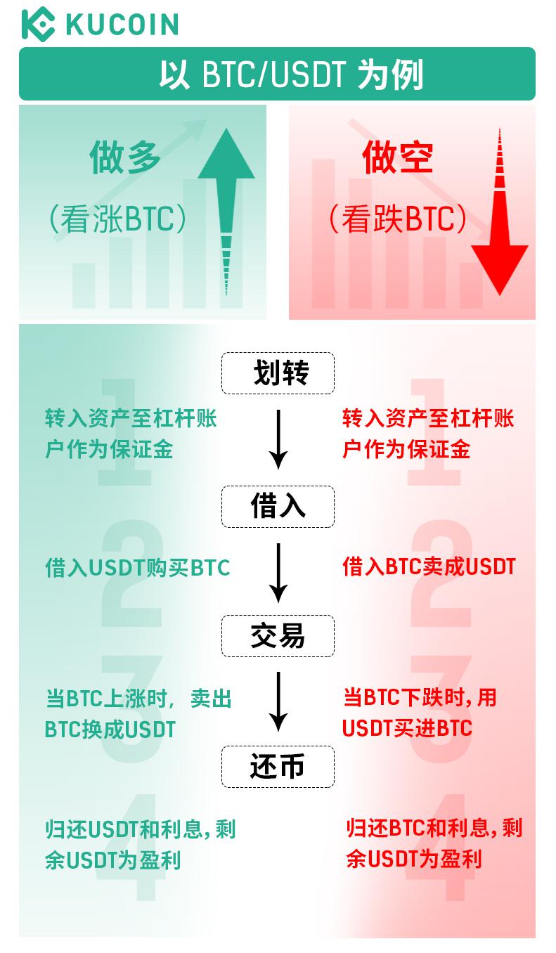 usdt账户注册,usdt注册流程中文版
